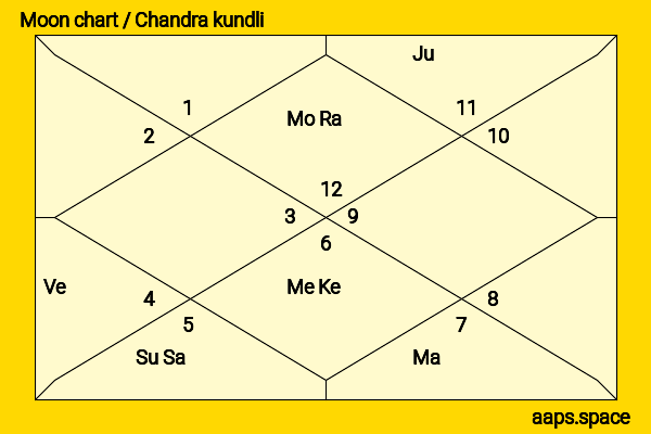 Leena Chandavarkar chandra kundli or moon chart